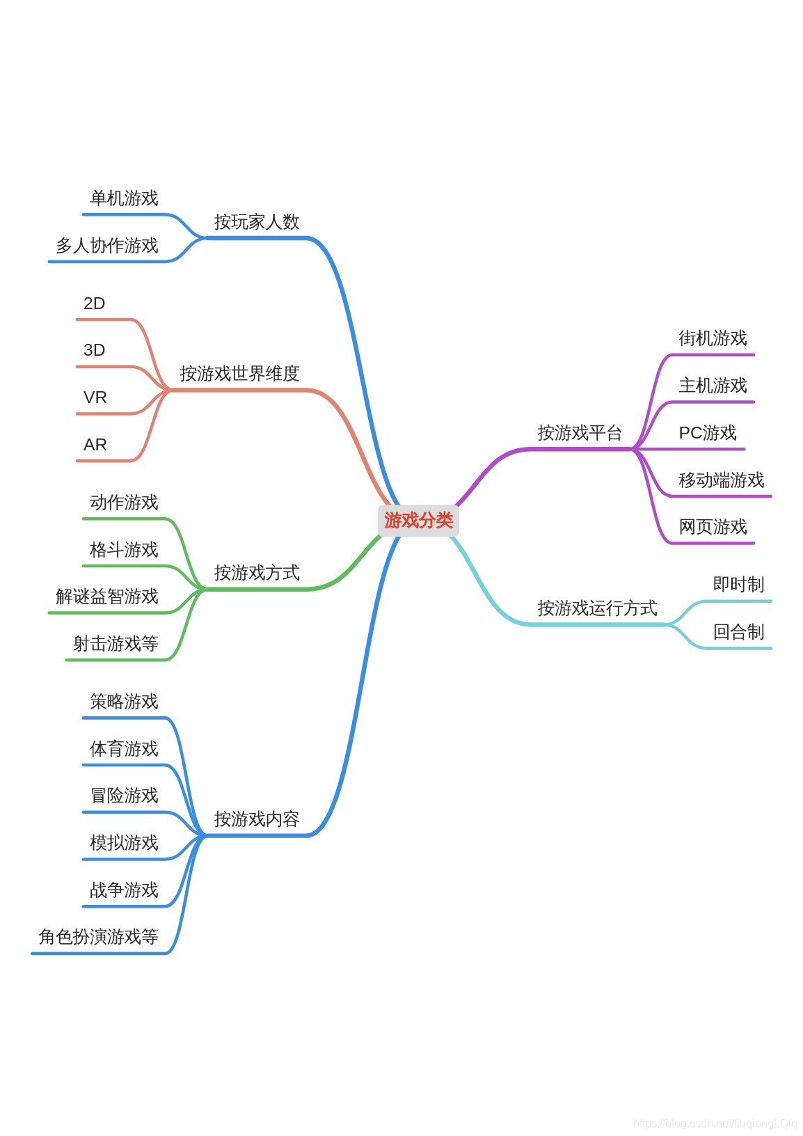 麻将糊了2-游戏分类终末地游戏分类